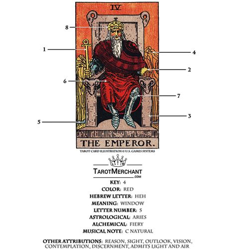 tarot emperador|The Emperor Tarot Card Meaning